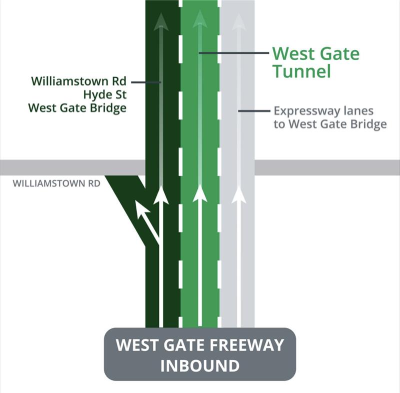 Map displaying inbound lanes from West Gate Freeway
